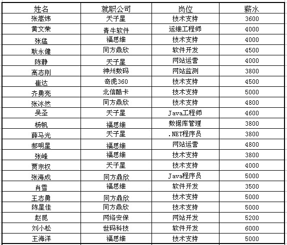 用友软件招聘_【深圳用友-广州用友-佛山用友-西乡用友-福永用友-沙井用友-松岗用友-公明用友-龙华用友】-黄页88网(4)